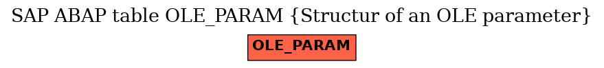 E-R Diagram for table OLE_PARAM (Structur of an OLE parameter)