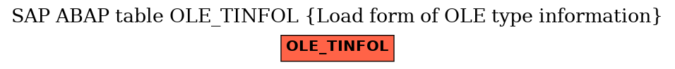 E-R Diagram for table OLE_TINFOL (Load form of OLE type information)