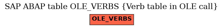 E-R Diagram for table OLE_VERBS (Verb table in OLE call)