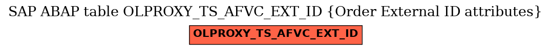E-R Diagram for table OLPROXY_TS_AFVC_EXT_ID (Order External ID attributes)