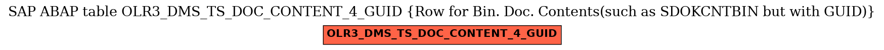 E-R Diagram for table OLR3_DMS_TS_DOC_CONTENT_4_GUID (Row for Bin. Doc. Contents(such as SDOKCNTBIN but with GUID))