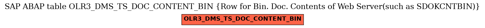 E-R Diagram for table OLR3_DMS_TS_DOC_CONTENT_BIN (Row for Bin. Doc. Contents of Web Server(such as SDOKCNTBIN))