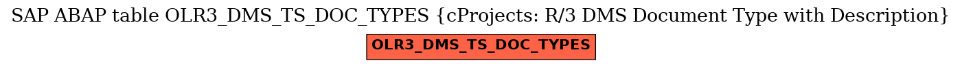 E-R Diagram for table OLR3_DMS_TS_DOC_TYPES (cProjects: R/3 DMS Document Type with Description)