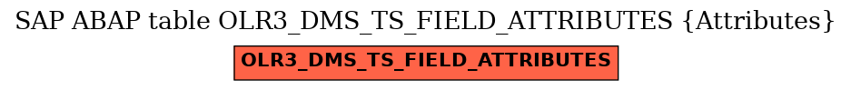 E-R Diagram for table OLR3_DMS_TS_FIELD_ATTRIBUTES (Attributes)