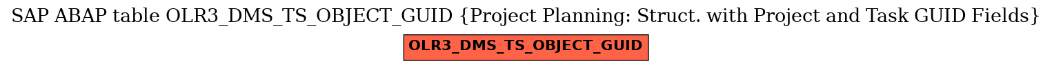 E-R Diagram for table OLR3_DMS_TS_OBJECT_GUID (Project Planning: Struct. with Project and Task GUID Fields)