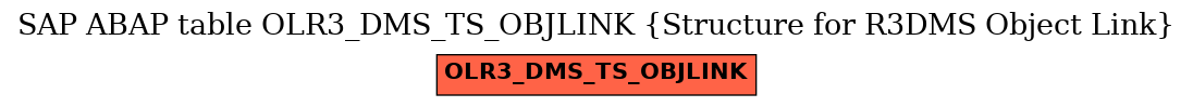 E-R Diagram for table OLR3_DMS_TS_OBJLINK (Structure for R3DMS Object Link)