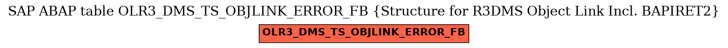 E-R Diagram for table OLR3_DMS_TS_OBJLINK_ERROR_FB (Structure for R3DMS Object Link Incl. BAPIRET2)