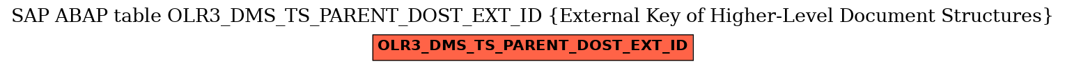 E-R Diagram for table OLR3_DMS_TS_PARENT_DOST_EXT_ID (External Key of Higher-Level Document Structures)