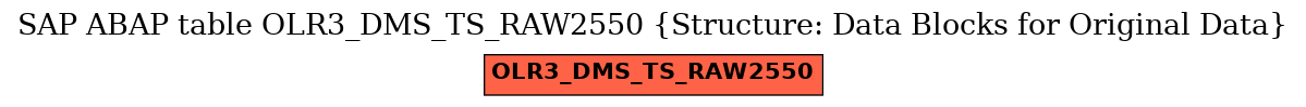 E-R Diagram for table OLR3_DMS_TS_RAW2550 (Structure: Data Blocks for Original Data)