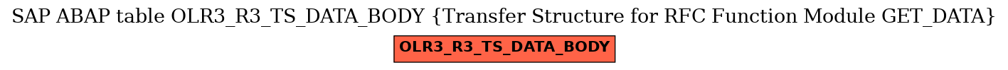 E-R Diagram for table OLR3_R3_TS_DATA_BODY (Transfer Structure for RFC Function Module GET_DATA)