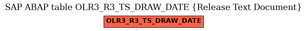 E-R Diagram for table OLR3_R3_TS_DRAW_DATE (Release Text Document)