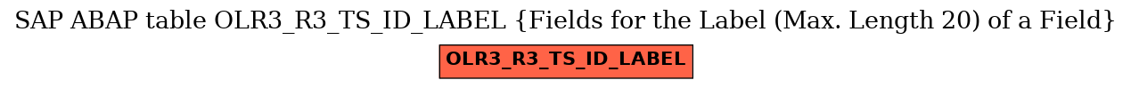 E-R Diagram for table OLR3_R3_TS_ID_LABEL (Fields for the Label (Max. Length 20) of a Field)