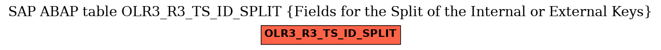 E-R Diagram for table OLR3_R3_TS_ID_SPLIT (Fields for the Split of the Internal or External Keys)