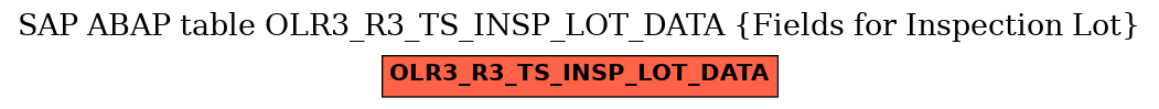 E-R Diagram for table OLR3_R3_TS_INSP_LOT_DATA (Fields for Inspection Lot)