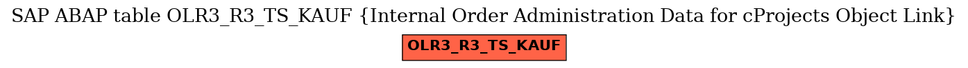 E-R Diagram for table OLR3_R3_TS_KAUF (Internal Order Administration Data for cProjects Object Link)