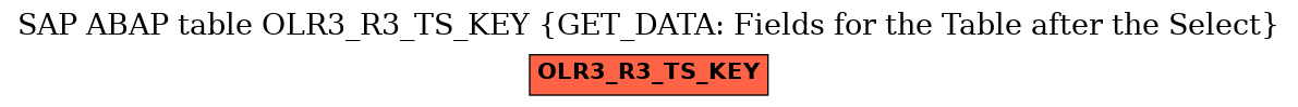E-R Diagram for table OLR3_R3_TS_KEY (GET_DATA: Fields for the Table after the Select)