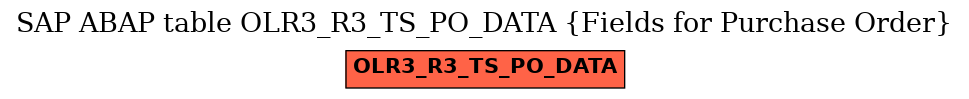 E-R Diagram for table OLR3_R3_TS_PO_DATA (Fields for Purchase Order)