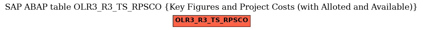 E-R Diagram for table OLR3_R3_TS_RPSCO (Key Figures and Project Costs (with Alloted and Available))