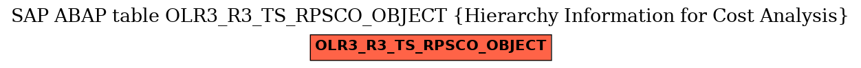 E-R Diagram for table OLR3_R3_TS_RPSCO_OBJECT (Hierarchy Information for Cost Analysis)