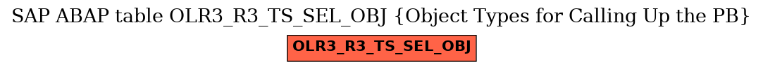 E-R Diagram for table OLR3_R3_TS_SEL_OBJ (Object Types for Calling Up the PB)