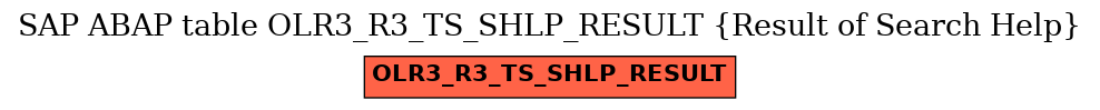 E-R Diagram for table OLR3_R3_TS_SHLP_RESULT (Result of Search Help)