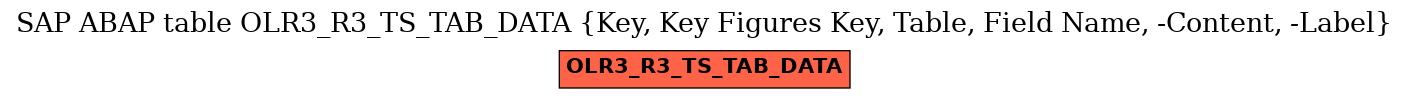 E-R Diagram for table OLR3_R3_TS_TAB_DATA (Key, Key Figures Key, Table, Field Name, -Content, -Label)