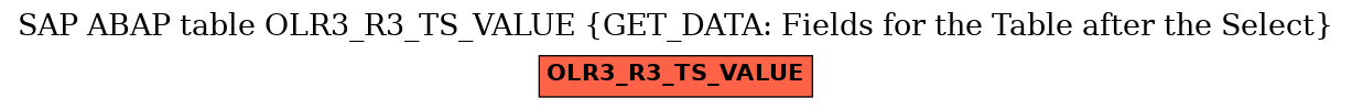 E-R Diagram for table OLR3_R3_TS_VALUE (GET_DATA: Fields for the Table after the Select)