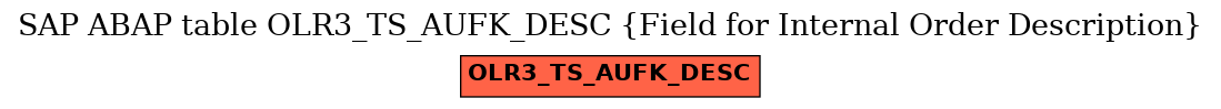 E-R Diagram for table OLR3_TS_AUFK_DESC (Field for Internal Order Description)