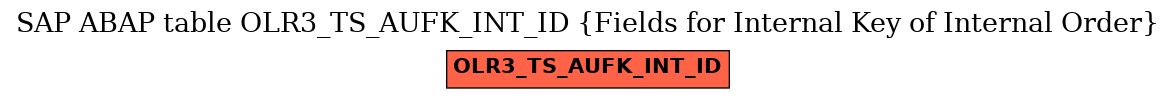 E-R Diagram for table OLR3_TS_AUFK_INT_ID (Fields for Internal Key of Internal Order)