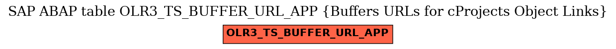 E-R Diagram for table OLR3_TS_BUFFER_URL_APP (Buffers URLs for cProjects Object Links)