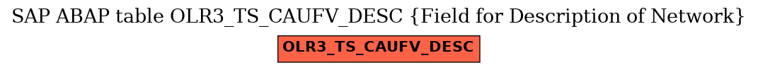 E-R Diagram for table OLR3_TS_CAUFV_DESC (Field for Description of Network)