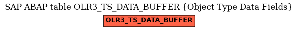 E-R Diagram for table OLR3_TS_DATA_BUFFER (Object Type Data Fields)