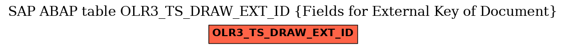 E-R Diagram for table OLR3_TS_DRAW_EXT_ID (Fields for External Key of Document)