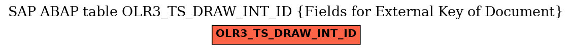 E-R Diagram for table OLR3_TS_DRAW_INT_ID (Fields for External Key of Document)