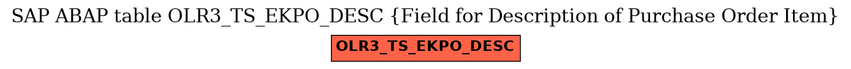 E-R Diagram for table OLR3_TS_EKPO_DESC (Field for Description of Purchase Order Item)