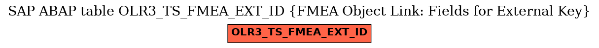 E-R Diagram for table OLR3_TS_FMEA_EXT_ID (FMEA Object Link: Fields for External Key)
