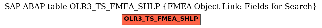 E-R Diagram for table OLR3_TS_FMEA_SHLP (FMEA Object Link: Fields for Search)