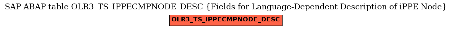 E-R Diagram for table OLR3_TS_IPPECMPNODE_DESC (Fields for Language-Dependent Description of iPPE Node)