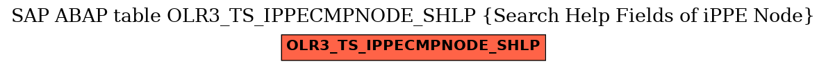 E-R Diagram for table OLR3_TS_IPPECMPNODE_SHLP (Search Help Fields of iPPE Node)