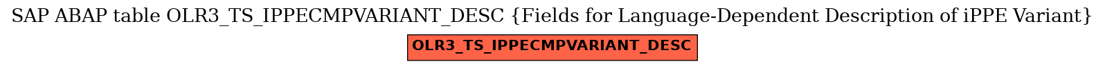 E-R Diagram for table OLR3_TS_IPPECMPVARIANT_DESC (Fields for Language-Dependent Description of iPPE Variant)