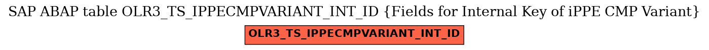 E-R Diagram for table OLR3_TS_IPPECMPVARIANT_INT_ID (Fields for Internal Key of iPPE CMP Variant)