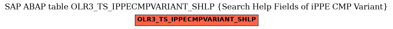 E-R Diagram for table OLR3_TS_IPPECMPVARIANT_SHLP (Search Help Fields of iPPE CMP Variant)