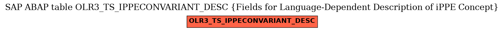 E-R Diagram for table OLR3_TS_IPPECONVARIANT_DESC (Fields for Language-Dependent Description of iPPE Concept)