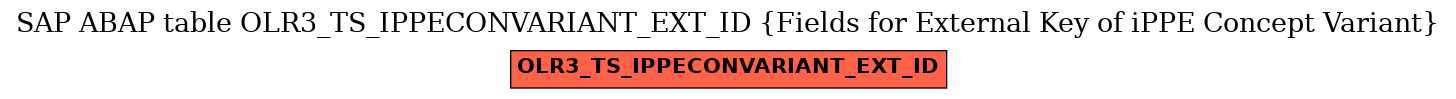 E-R Diagram for table OLR3_TS_IPPECONVARIANT_EXT_ID (Fields for External Key of iPPE Concept Variant)