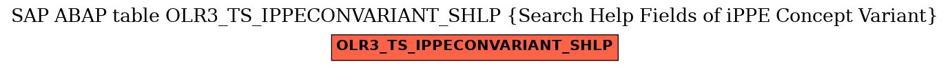 E-R Diagram for table OLR3_TS_IPPECONVARIANT_SHLP (Search Help Fields of iPPE Concept Variant)