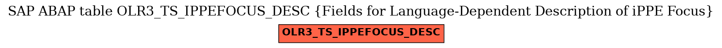 E-R Diagram for table OLR3_TS_IPPEFOCUS_DESC (Fields for Language-Dependent Description of iPPE Focus)