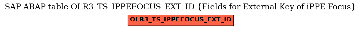 E-R Diagram for table OLR3_TS_IPPEFOCUS_EXT_ID (Fields for External Key of iPPE Focus)