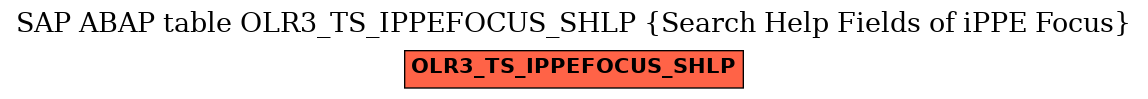 E-R Diagram for table OLR3_TS_IPPEFOCUS_SHLP (Search Help Fields of iPPE Focus)