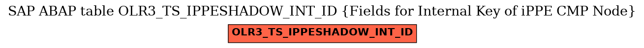 E-R Diagram for table OLR3_TS_IPPESHADOW_INT_ID (Fields for Internal Key of iPPE CMP Node)