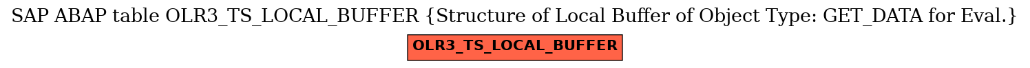 E-R Diagram for table OLR3_TS_LOCAL_BUFFER (Structure of Local Buffer of Object Type: GET_DATA for Eval.)